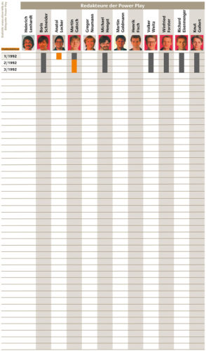 Statistik der Power Play, Ausgabe 3/1992