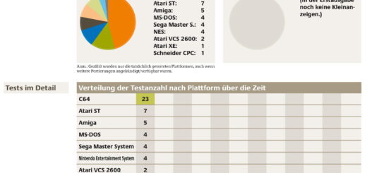 Statistik Power Play.