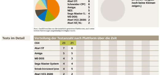 Statistik Power Play 02/1987.